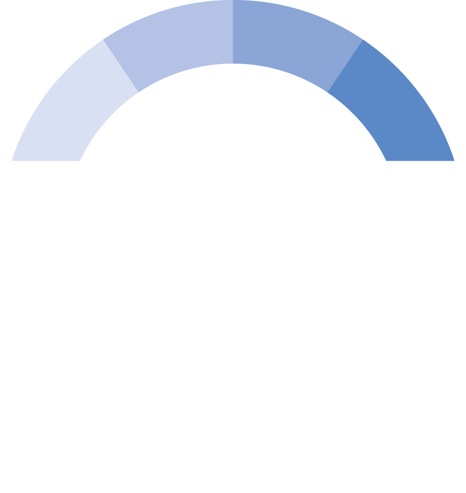 Generali Auto